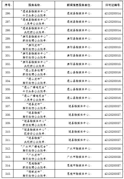 湖北省互聯(lián)網(wǎng)新聞信息服務(wù)單位信息概覽 截至2020年12月24日的發(fā)展態(tài)勢(shì)